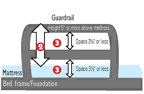 Children bunk Beds guardrail standard