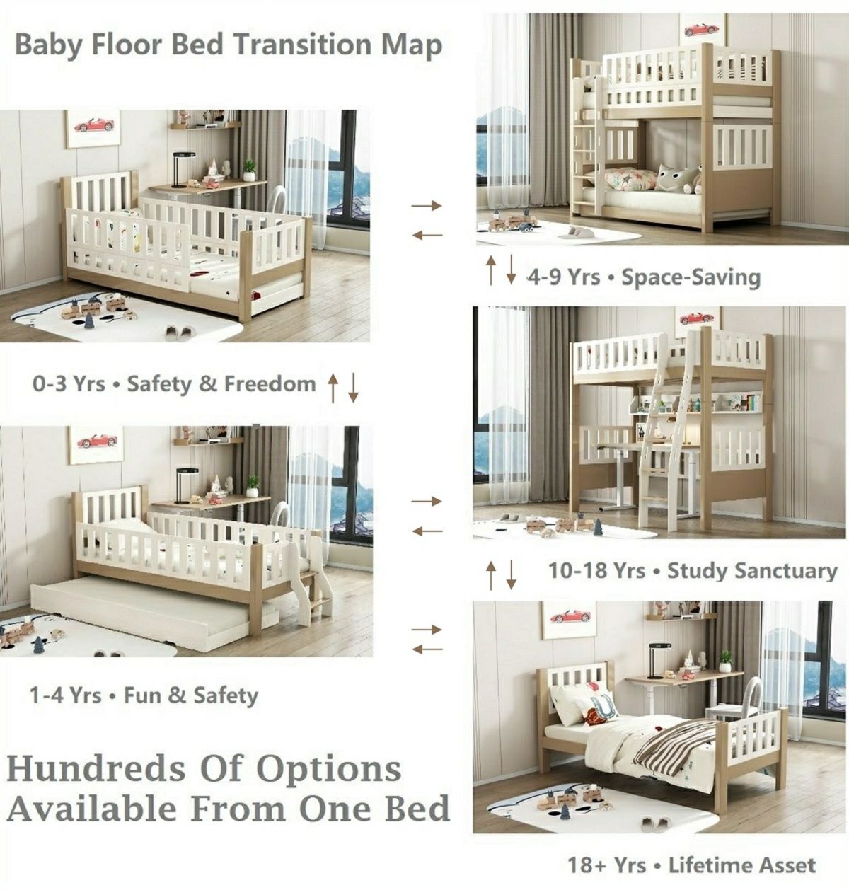 IBENMA Modular Bed System: 4 Stages Evolution from Crib to Adult Bed