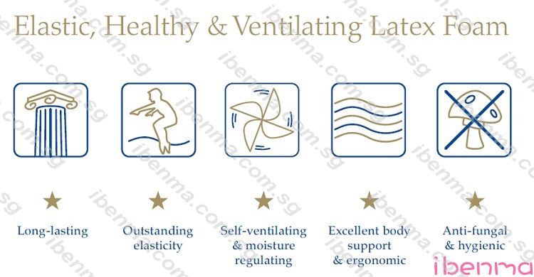 children latex mattress, 100% latex mattress